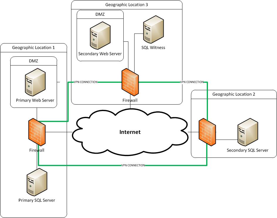 Simplied_SaaS_Infrastructure.jpg